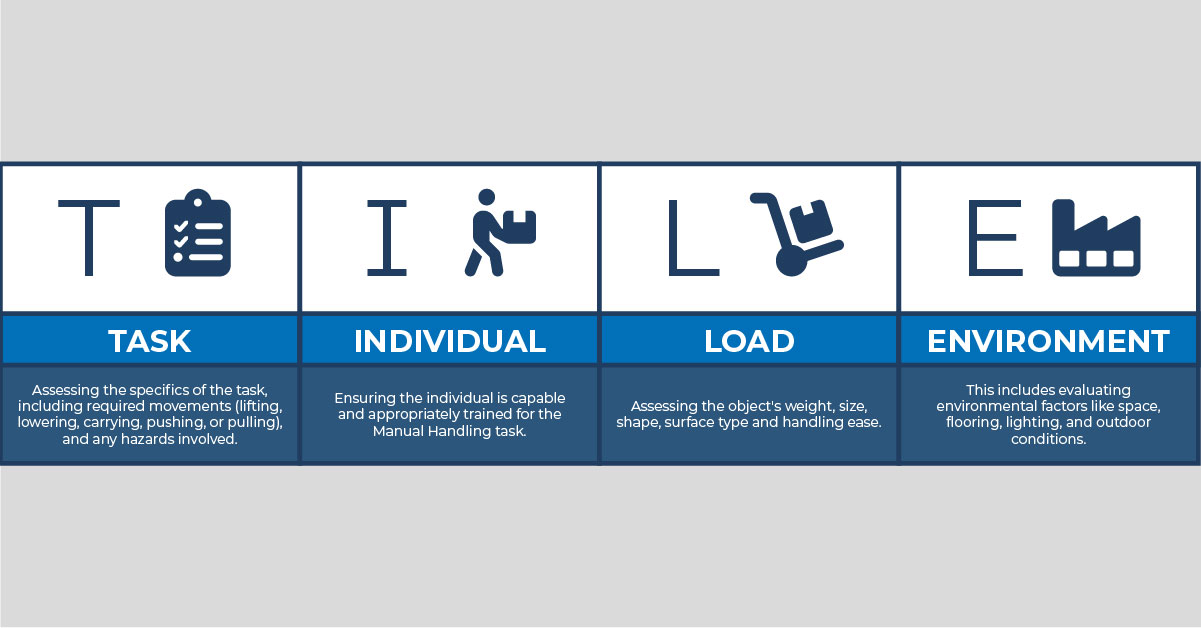 Manual Handling Tile